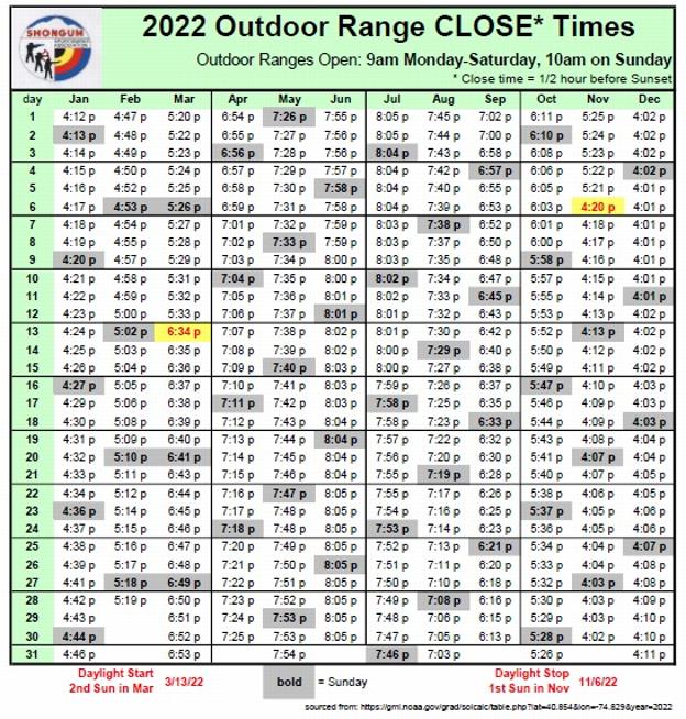 Range Close Times For 2022